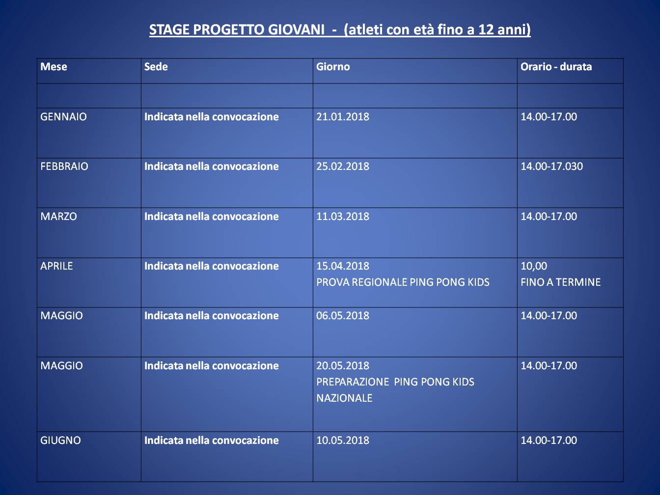 STAGE-PROGETTO-GIOVANI Il progetto giovani 2018 targato Fitet Lombardia